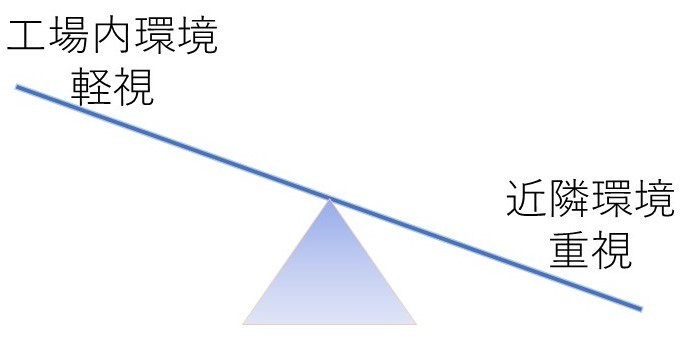 有機溶剤の拡散は法令違反となる