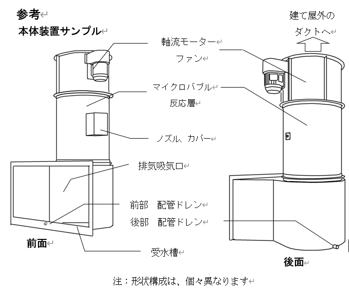 マイクロバブル採用の排気処理装置