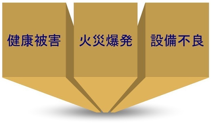 除塵が求められる事故例