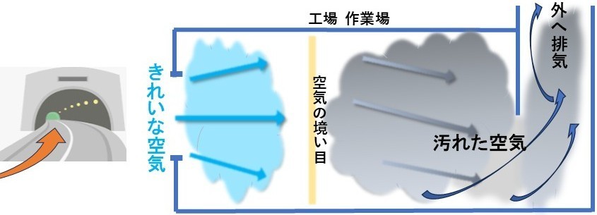 換気方法の改善イメージ