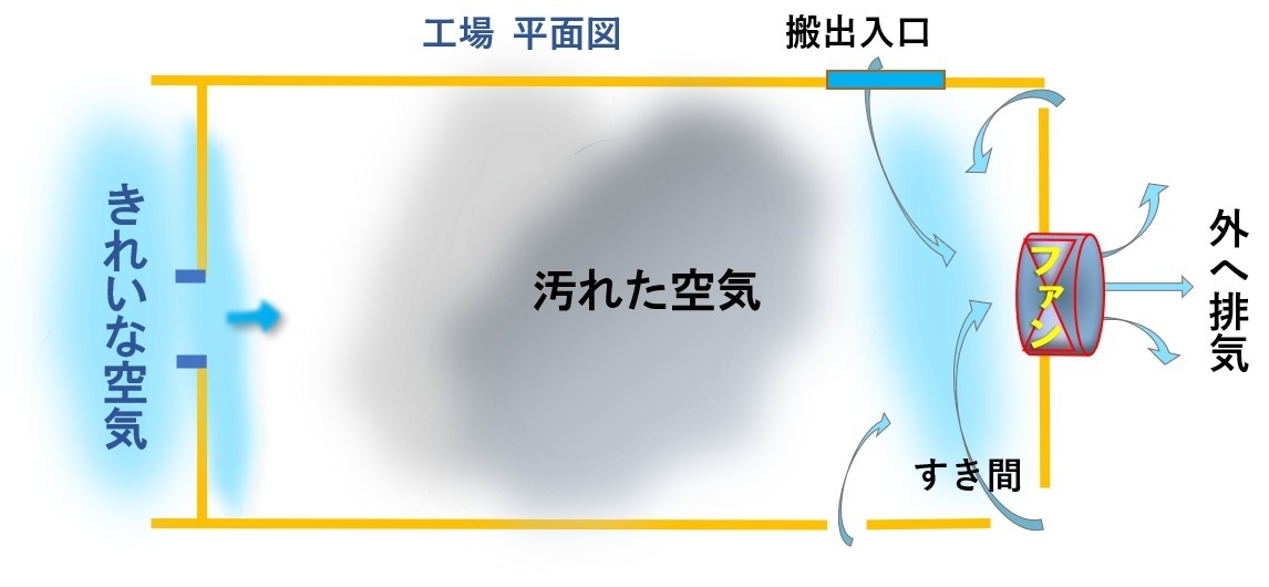 換気できない様子
