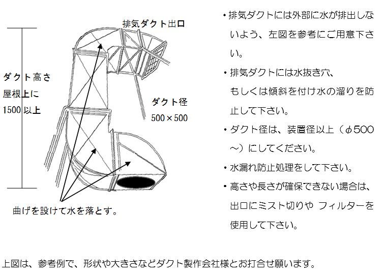 局所排気装置用ダクトイラスト