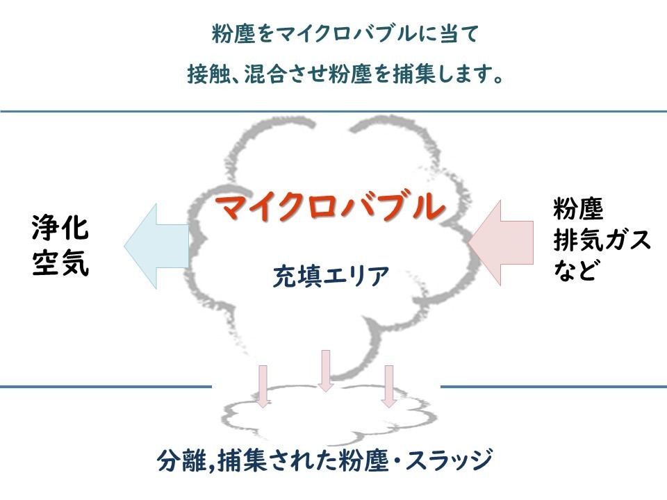 粉塵が集塵されるイラスト