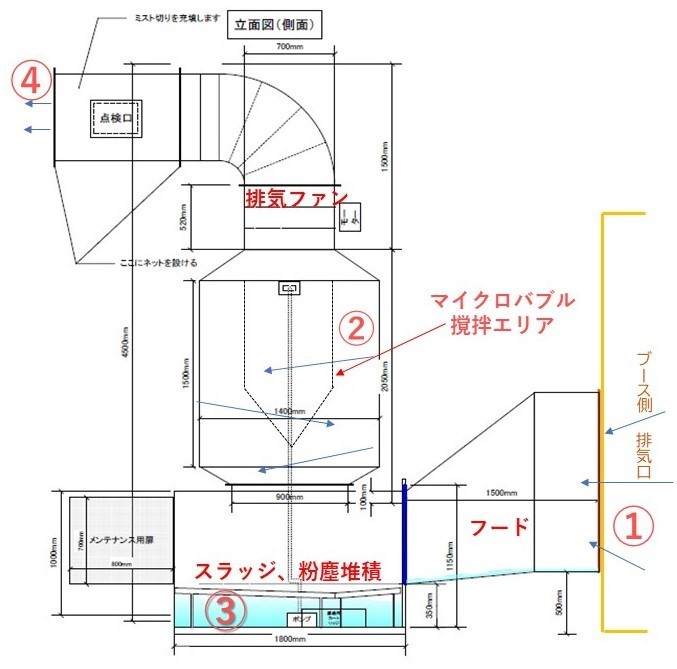 局所排気装置の構造