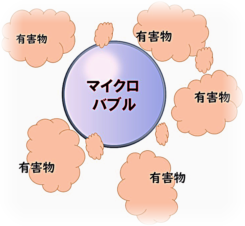 マイクロバブル除塵の仕組み