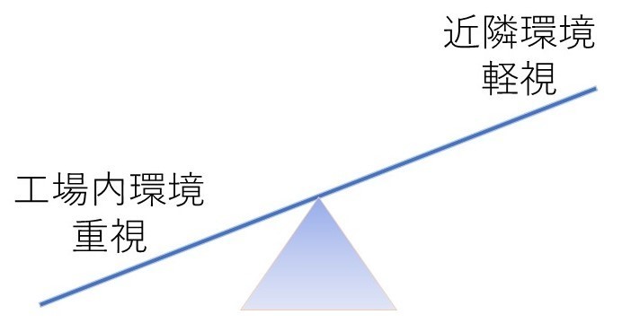 法令とのバランス