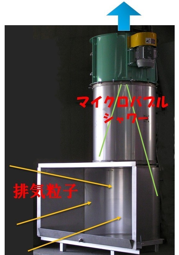 粉じんが除塵される除塵装置