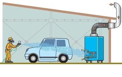 塗装ミストを排気処理