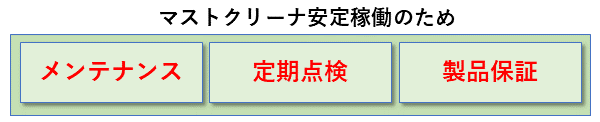 局所排気装置のメンテナンスと製品保証