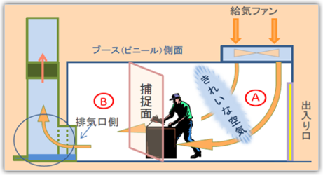 塗装工場｜ブースの課題と解決方法 やさしく解説